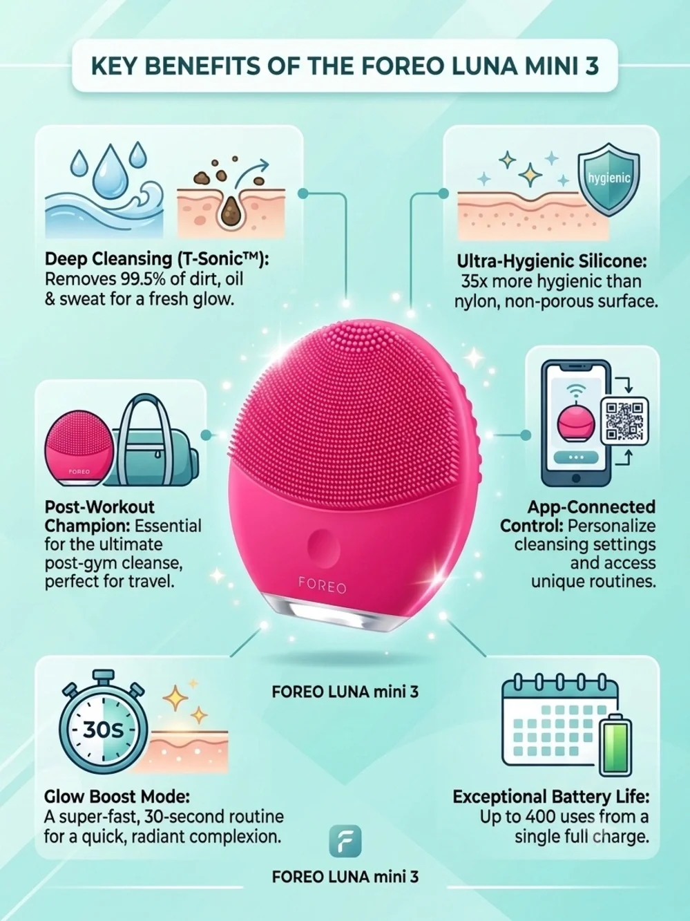 Brand New FOREO LUNA mini 3 Smart Facial Cleansing Device – Fuchsia (NIB)